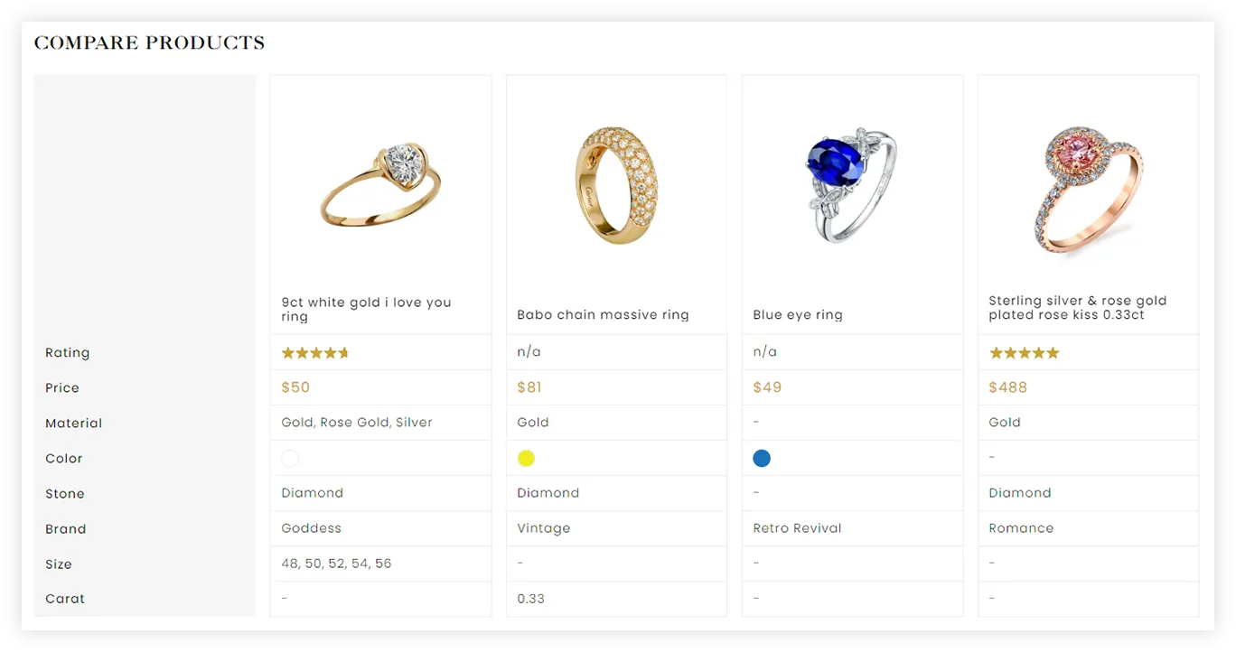 Jeevaranjan Jewels